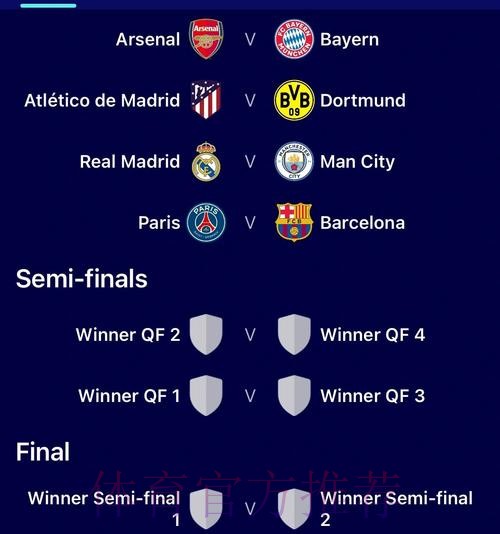 欧冠8强抽签：皇马对阵曼城 阿森纳面对拜仁