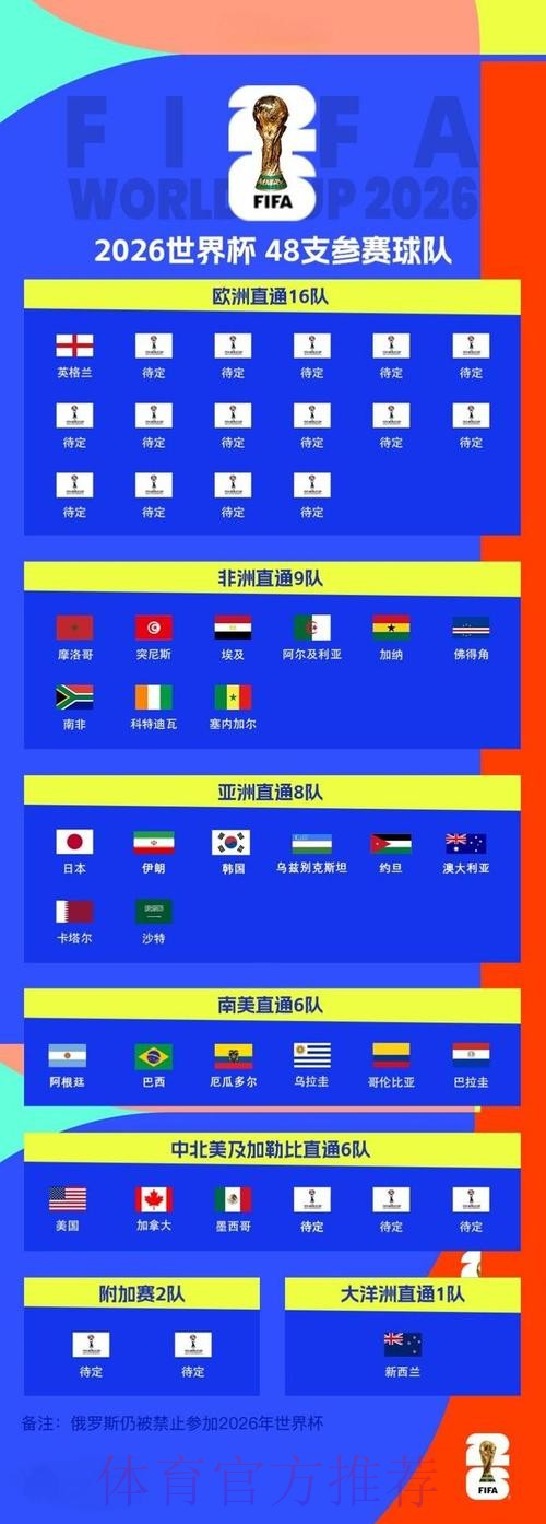 2026世界杯外围网页版最佳 2026世界杯外围网页版最佳