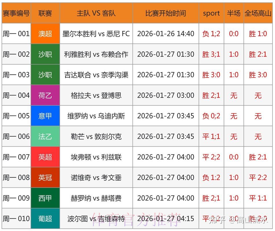 世界杯预测网站入口地址